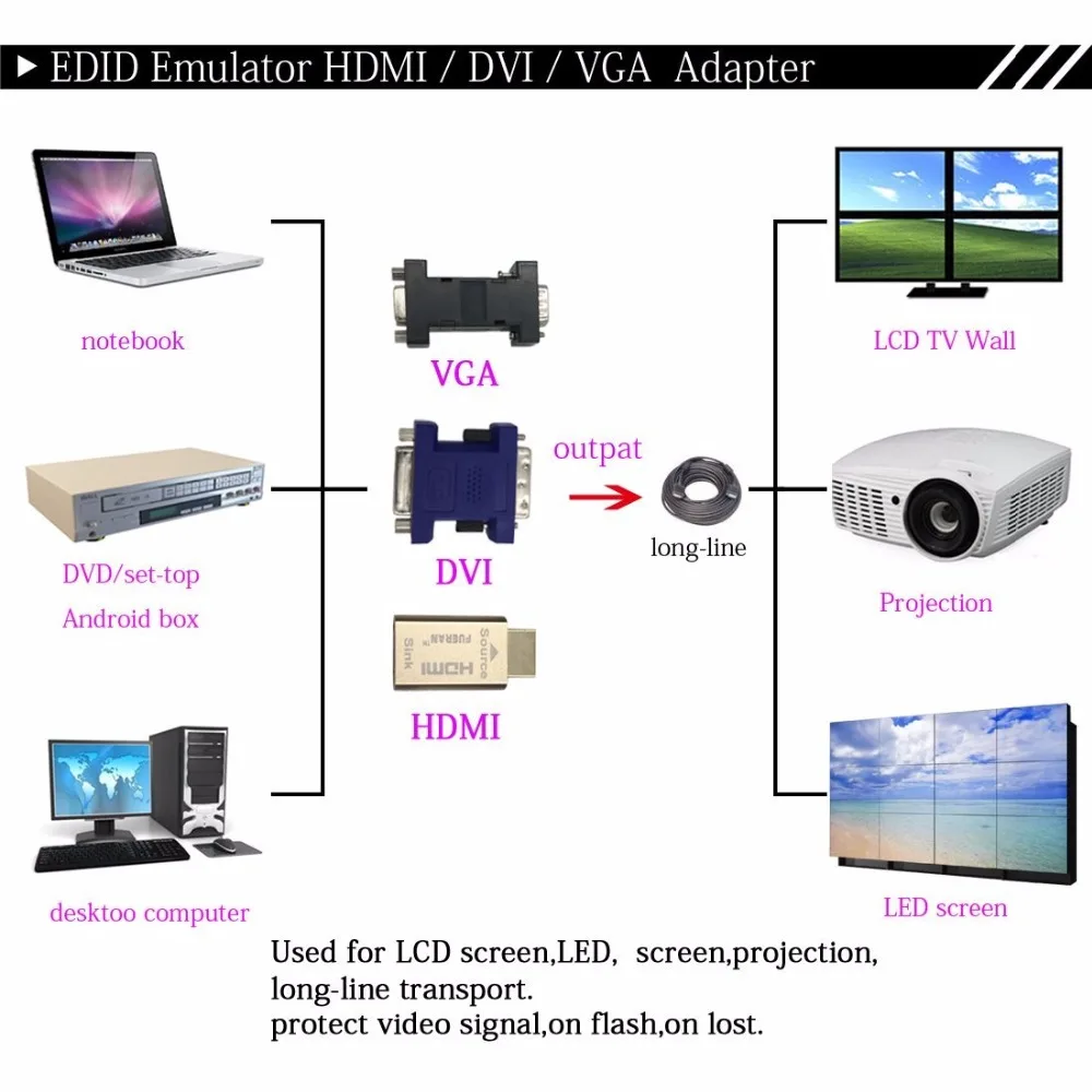 Прониквайки EDID-емулатор FUERAN DVI за използване с видеоразветвителями, ключове и удлинителями KVM (2560X1600 при 60 Hz) Изображение 4